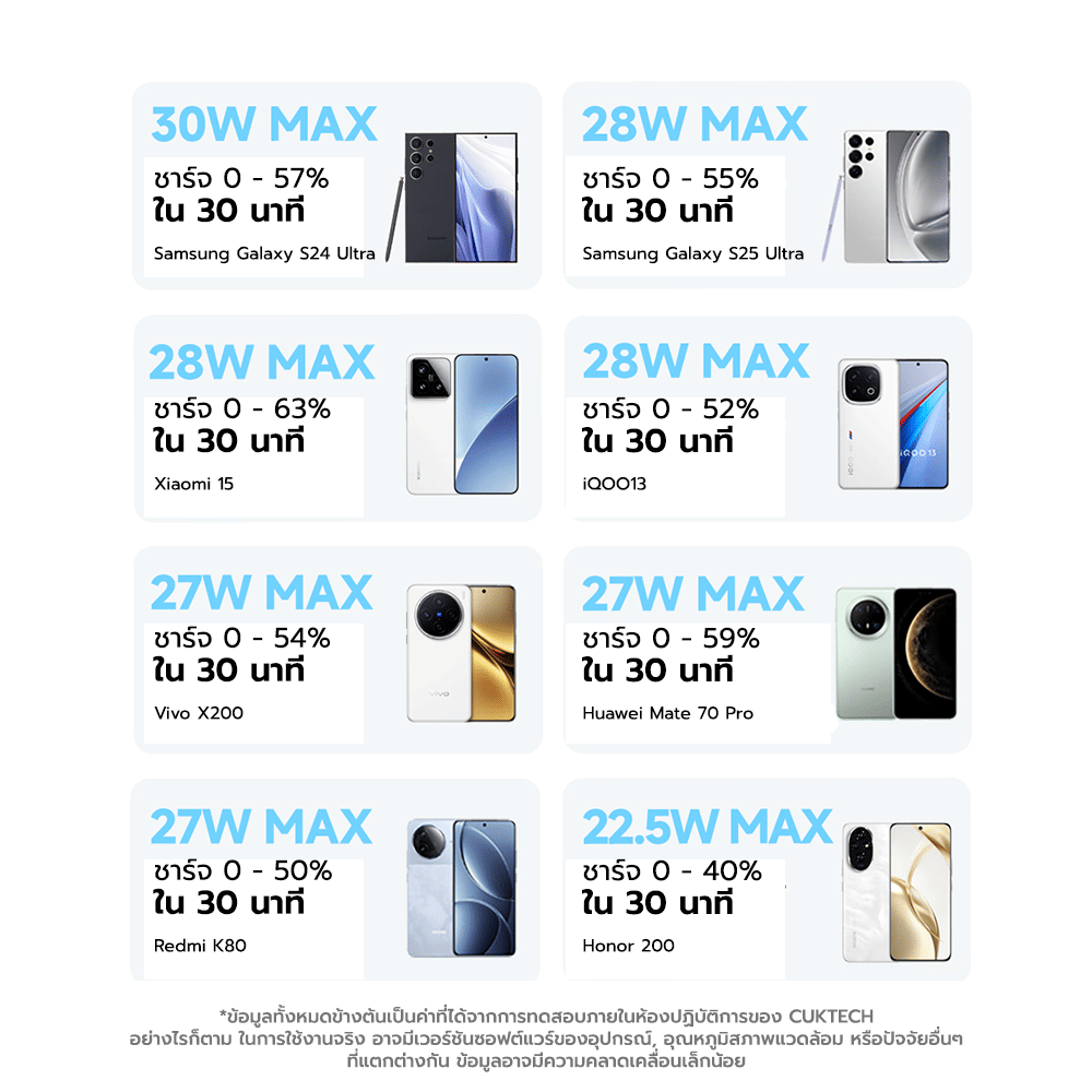 แบตเตอรี่สำรอง CUKTECH รุ่น LPB200N ความจุ 20,000MAH มาตรฐาน CE / CCC กำลังไฟสูงสุด 40W สีเทา